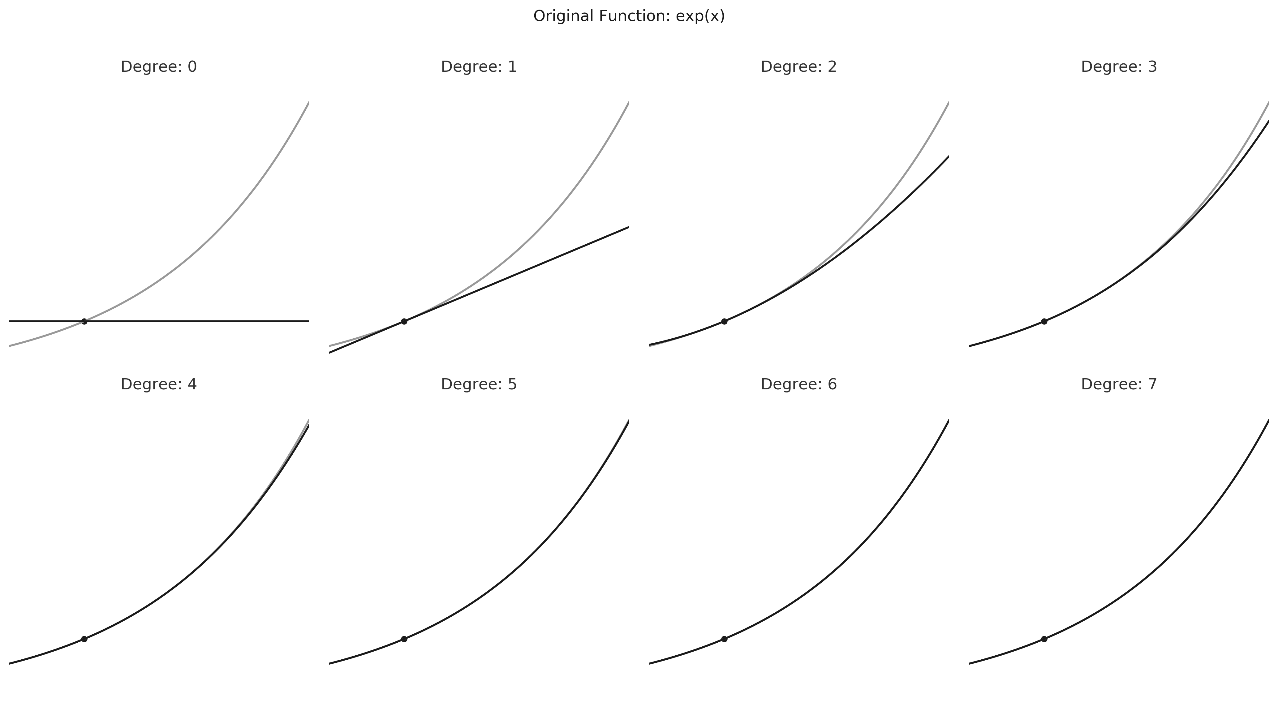 taylor series